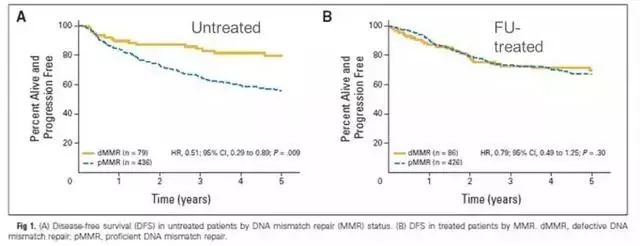 先锋之那时青春